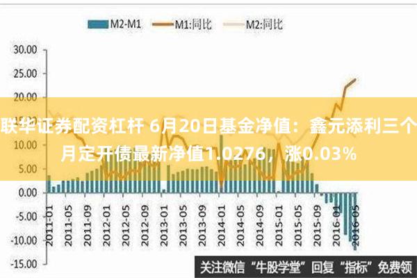 联华证券配资杠杆 6月20日基金净值：鑫元添利三个月定开债最新净值1.0276，涨0.03%