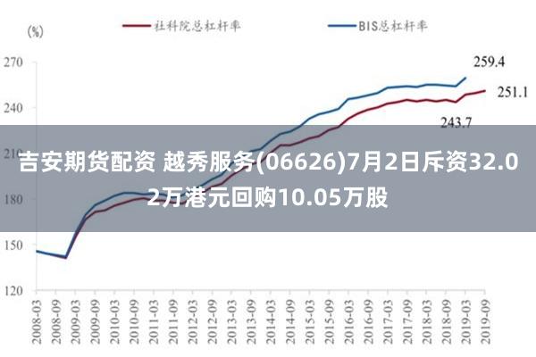 吉安期货配资 越秀服务(06626)7月2日斥资32.02万港元回购10.05万股