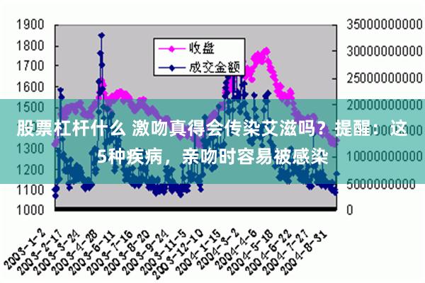 股票杠杆什么 激吻真得会传染艾滋吗？提醒：这5种疾病，亲吻时容易被感染