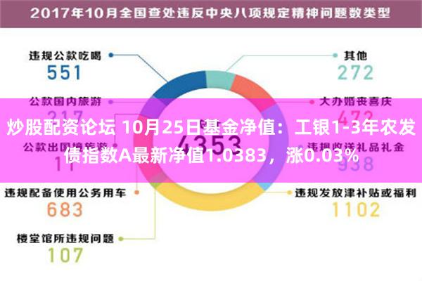 炒股配资论坛 10月25日基金净值：工银1-3年农发债指数A最新净值1.0383，涨0.03%