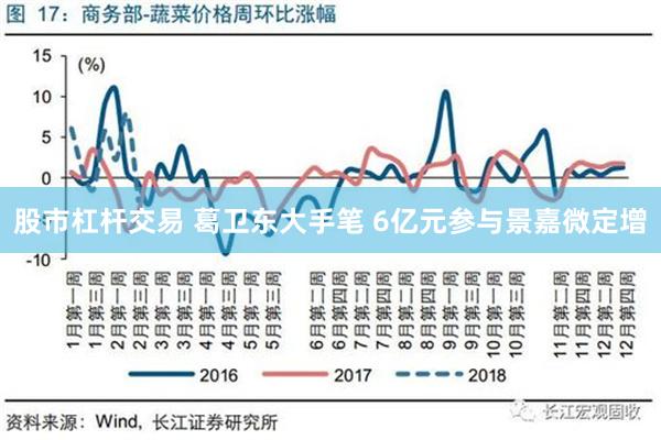 股市杠杆交易 葛卫东大手笔 6亿元参与景嘉微定增