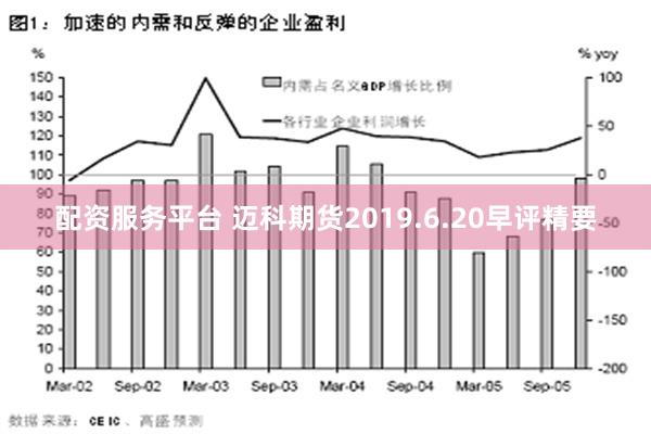 配资服务平台 迈科期货2019.6.20早评精要