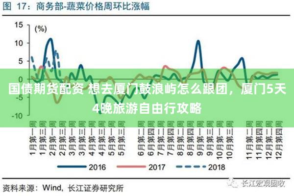 国债期货配资 想去厦门鼓浪屿怎么跟团，厦门5天4晚旅游自由行攻略