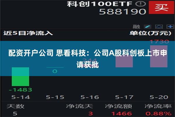 配资开户公司 思看科技：公司A股科创板上市申请获批