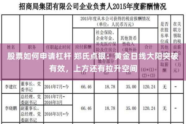 股票如何申请杠杆 郑氏点银：黄金日线大阳突破有效，上方还有拉升空间