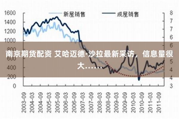 南京期货配资 艾哈迈德·沙拉最新采访，信息量很大……