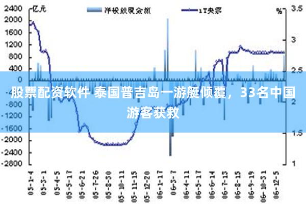 股票配资软件 泰国普吉岛一游艇倾覆，33名中国游客获救