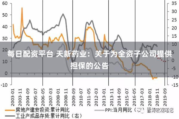 每日配资平台 天新药业：关于为全资子公司提供担保的公告