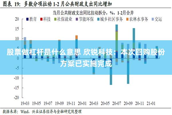 股票做杠杆是什么意思 欣锐科技：本次回购股份方案已实施完成