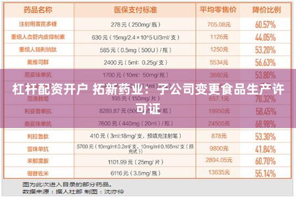 杠杆配资开户 拓新药业：子公司变更食品生产许可证